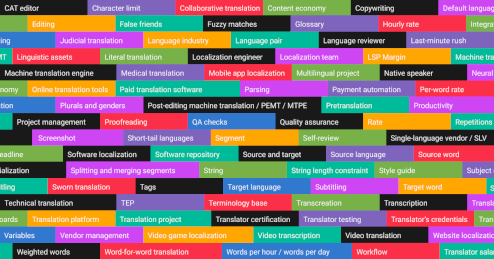 160+ translation terms you should know: The translation industry glossary