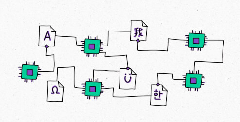 What is machine translation and why do you need it?