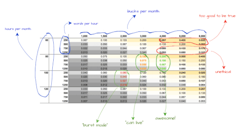 Translation rate setting in 7 easy steps to job satisfaction