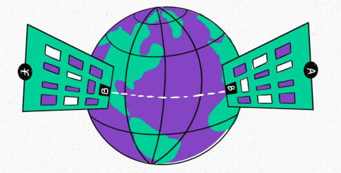 B2B localization best practices for international success in 2024