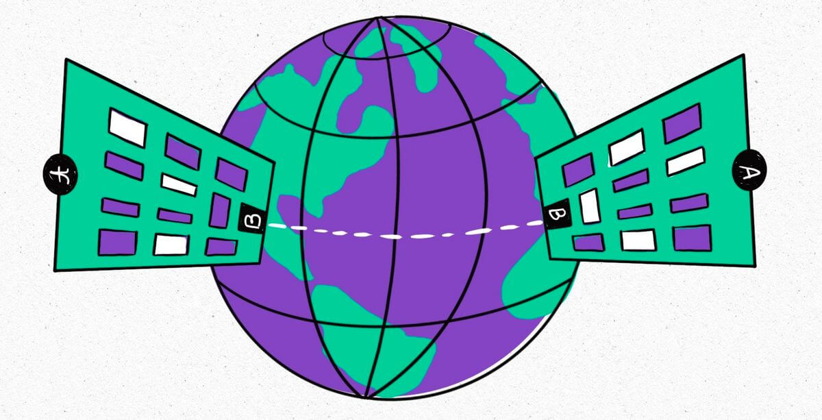 B2b localization practices - Smartcat blog