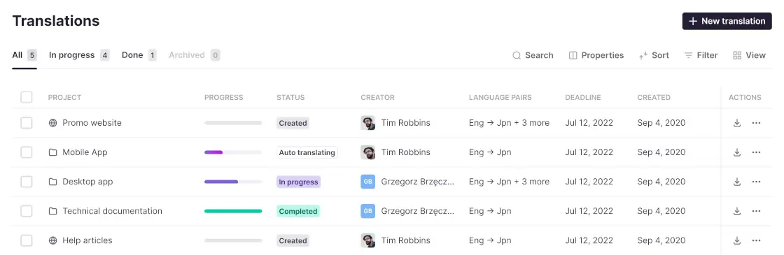 Product localization - Smartcat product-localization