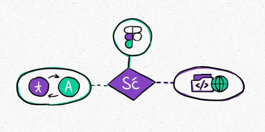 Easily translate software UI designs with our developer-friendly Figma integration