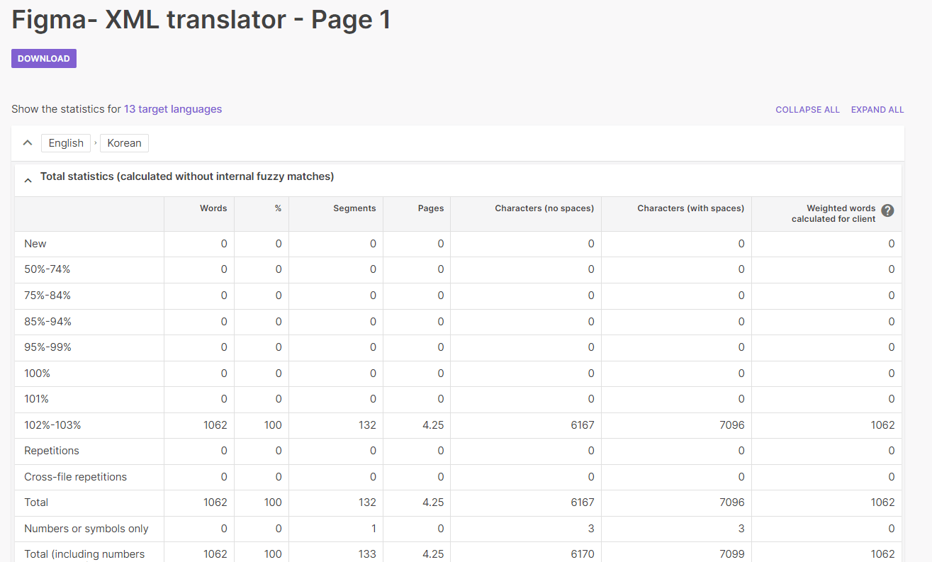 Now use estimated words to plan translation budgeting with more precision
