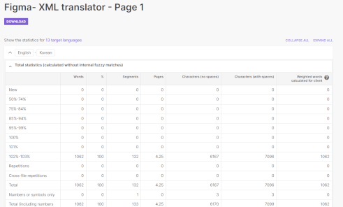 Now use estimated words to plan translation budgeting with more precision