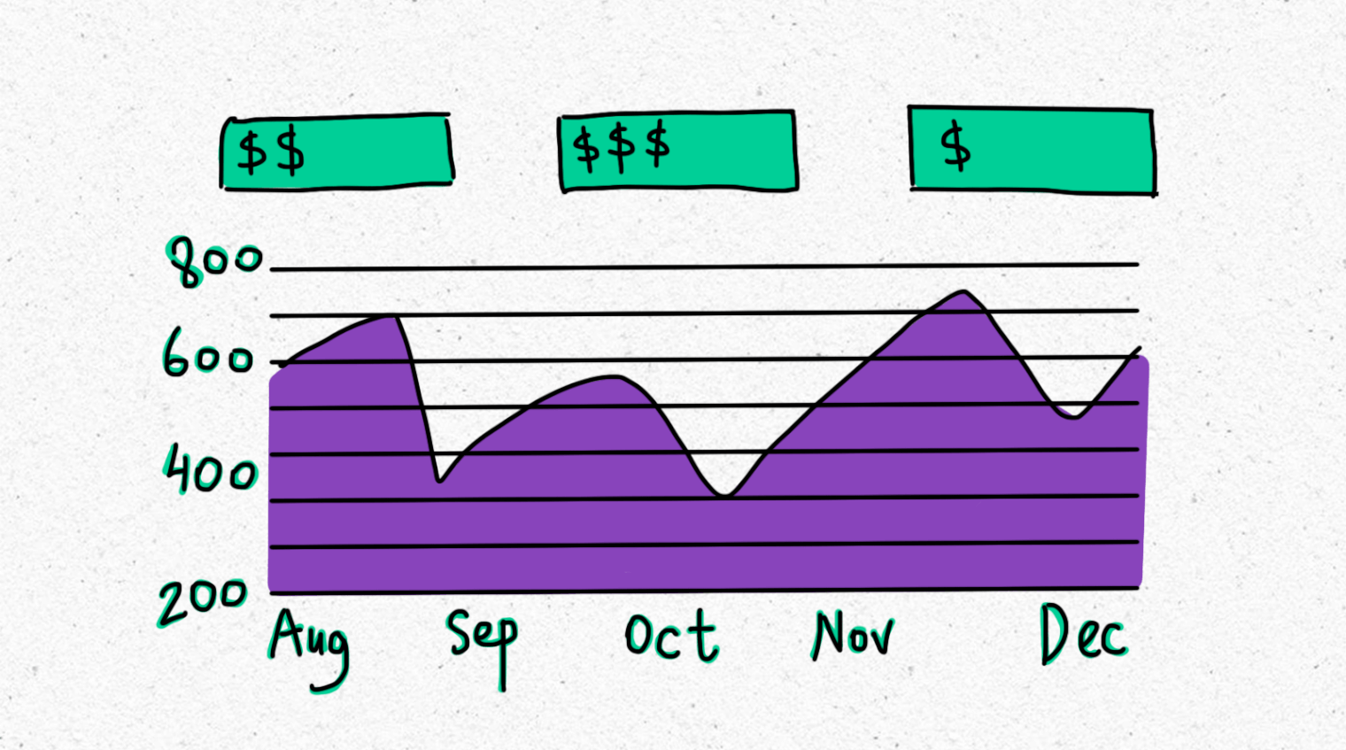 Your Smartwords usage history always at hand