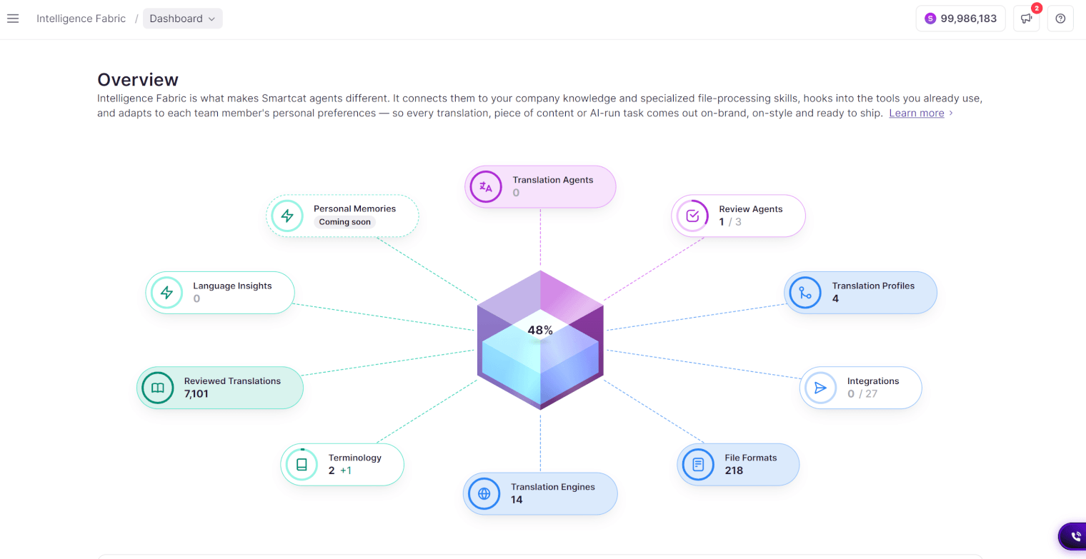 Intelligence Fabric: Make Smartcat's AI Sound Like Your Brand, in Every Language