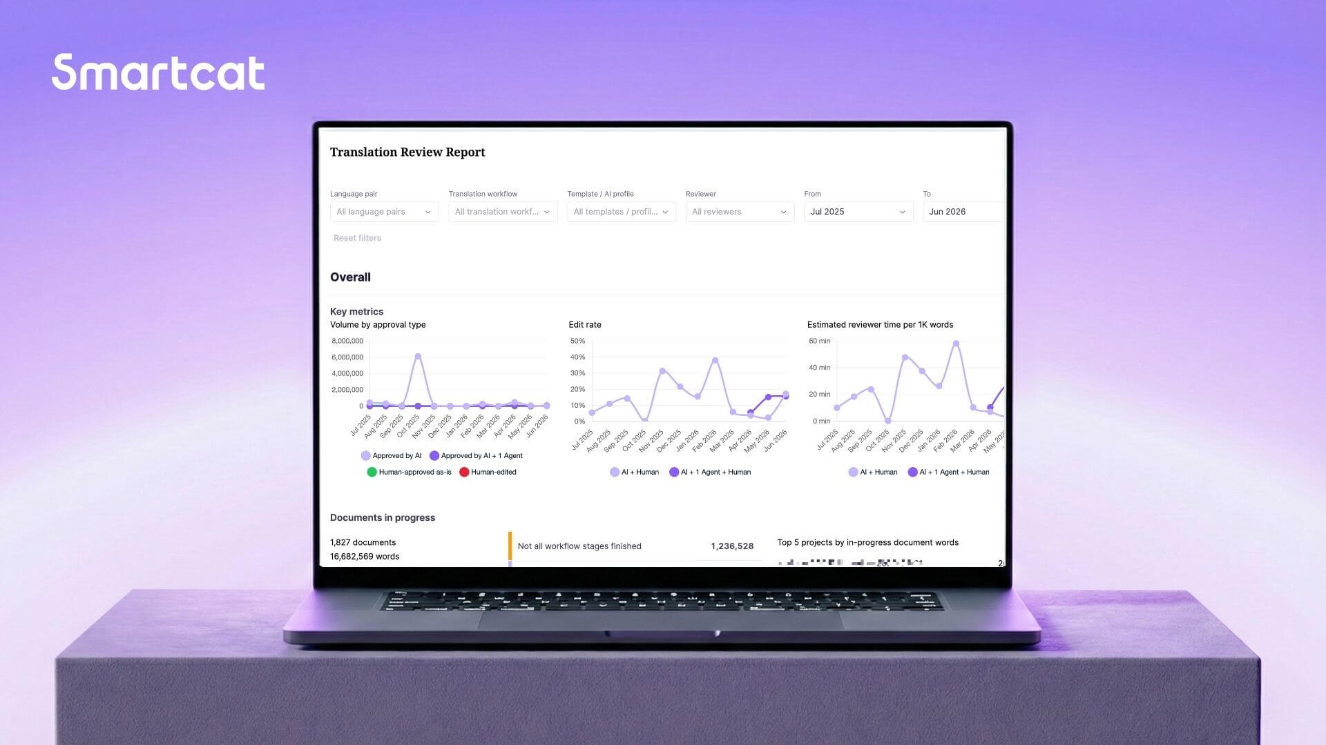 Measure AI translation quality, and the human review effort behind it