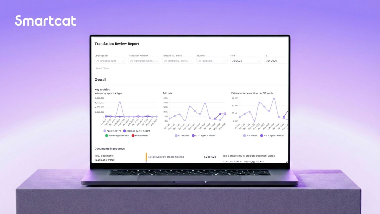 Measure AI translation quality, and the human review effort behind it