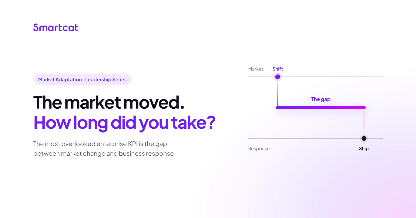The Most Overlooked Enterprise KPI: The Gap Between Market Change and Business Response